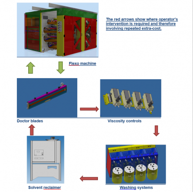 Ink & Solvent management system - Smartflex srl